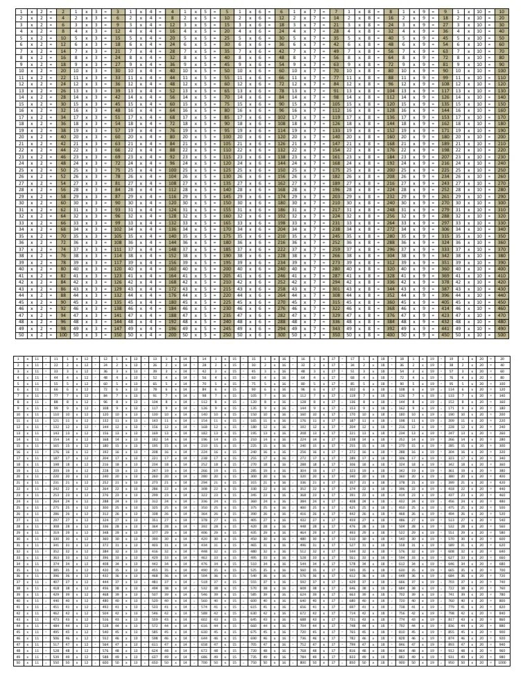 Tabel Perkalian 1 Sampai 1000 Pdf Pdf