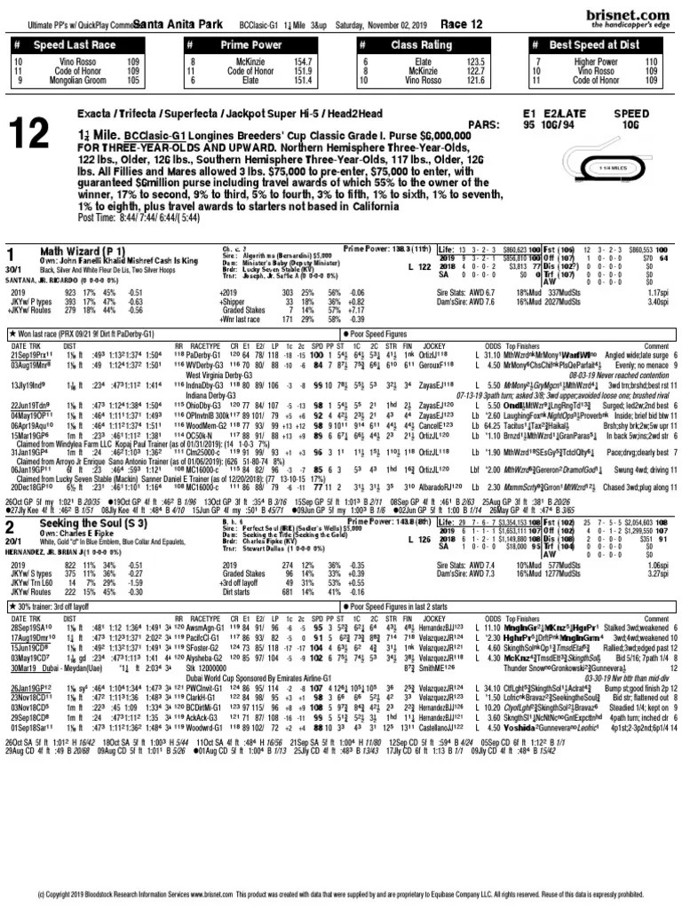 Updated Free Breeders' Cup Classic past performances Animal Racing