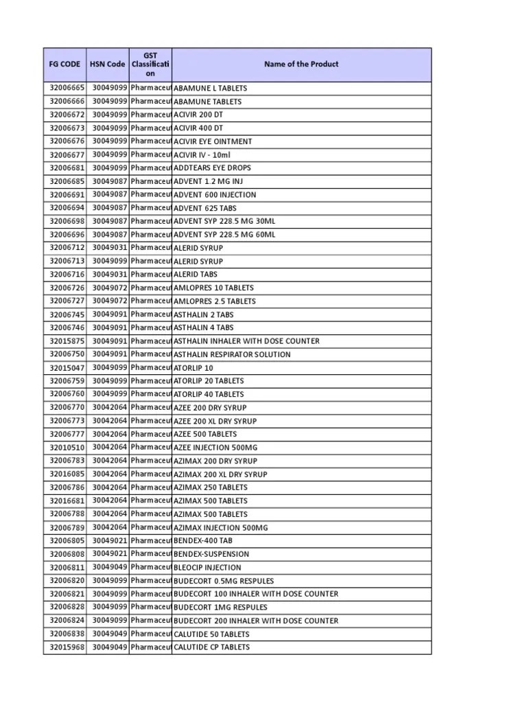 HSN Codes PDF Cosmetics Tablet (Pharmacy)