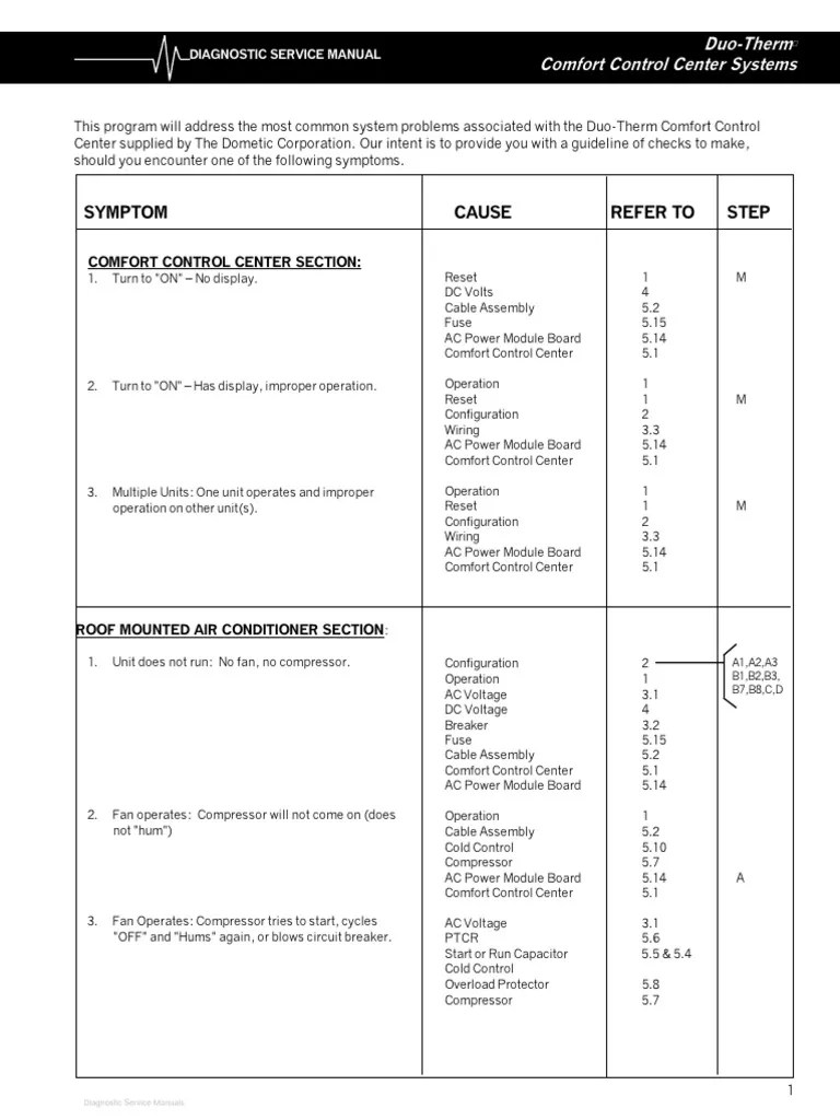 Dometic Service Manual | PDF | Air Conditioning | Hvac