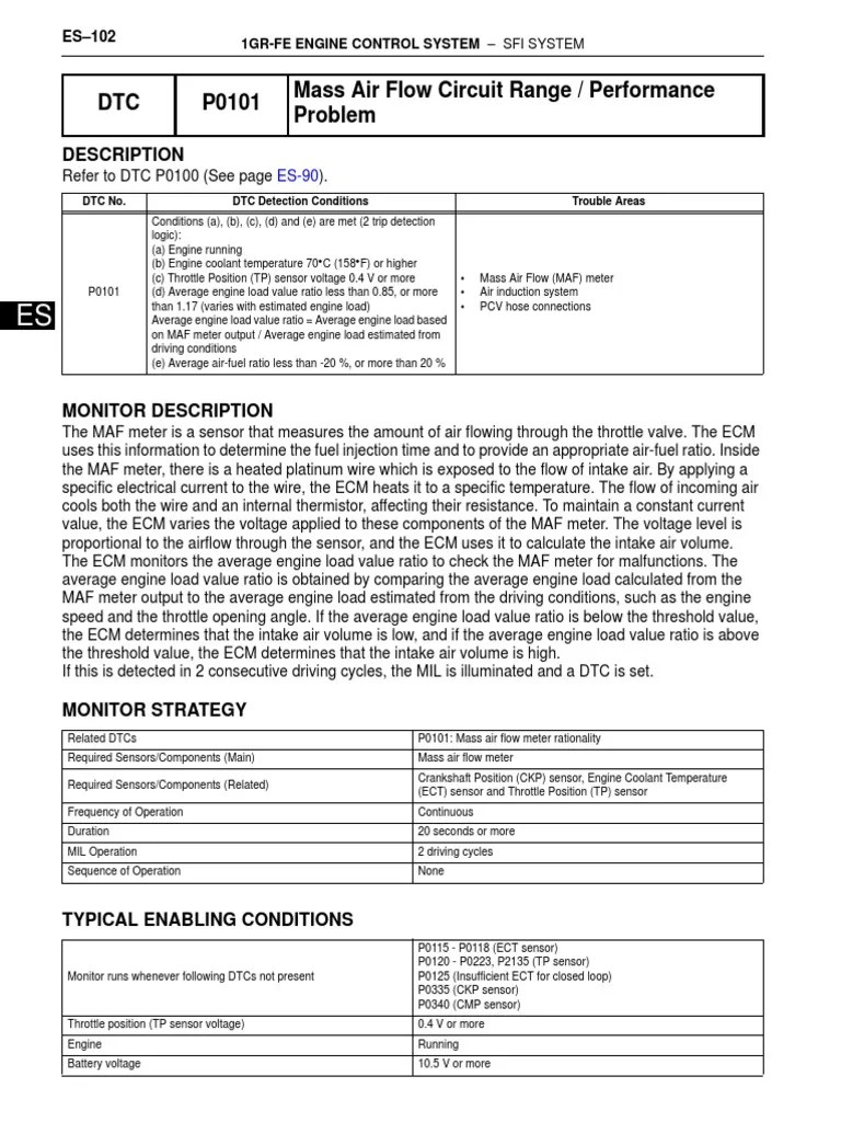 DTC P0101 Mass Air Flow Circuit Range / Performance Problem