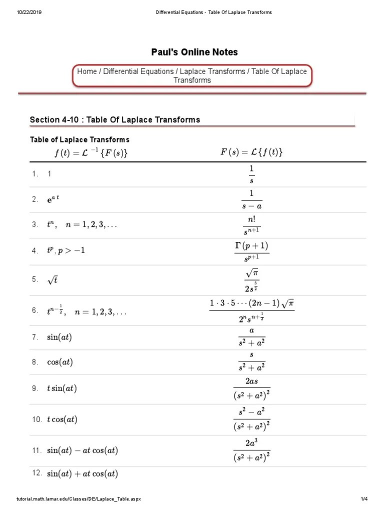 Paul's Online Notes Section 410 Table of Laplace Transforms PDF Special Functions Geometry