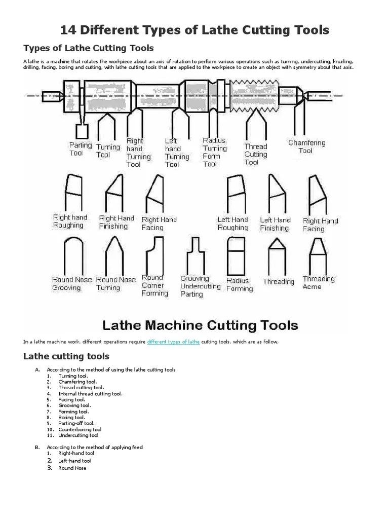 Lathe Cutting Tool Can Be Classified According To at Catherine Terrell blog