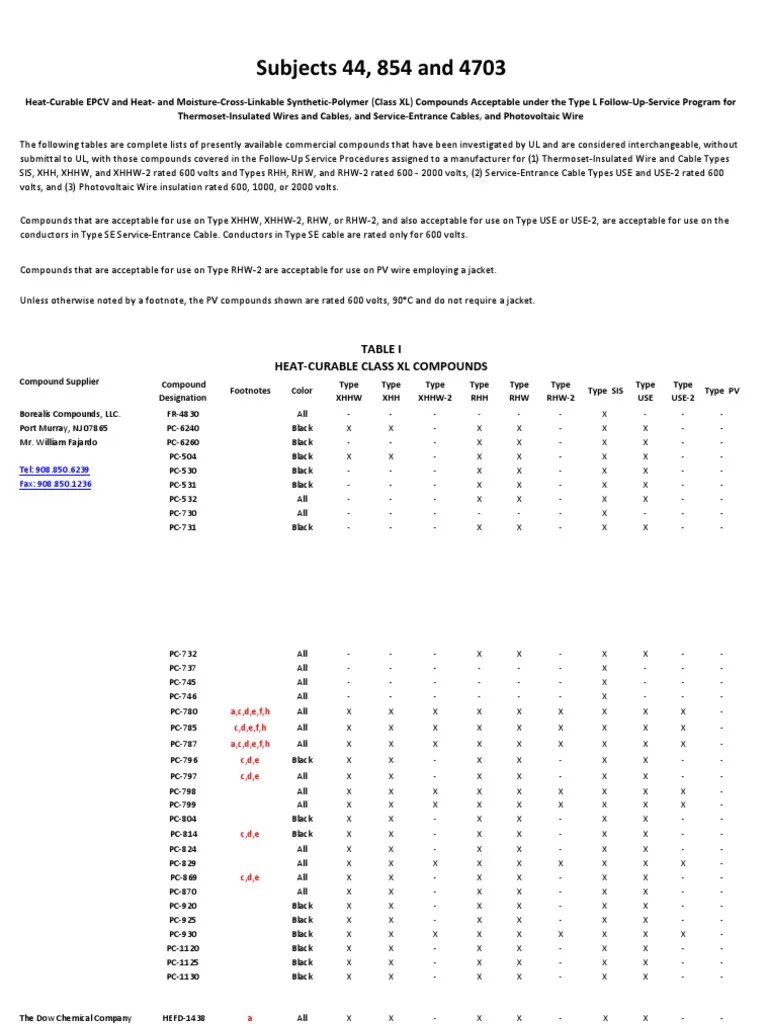 List of HeatCurable and Heat and MoistureCrossLinkable Synthetic