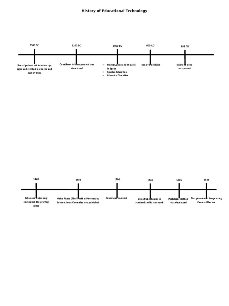 History of Educational Technology Timeline PDF Educational