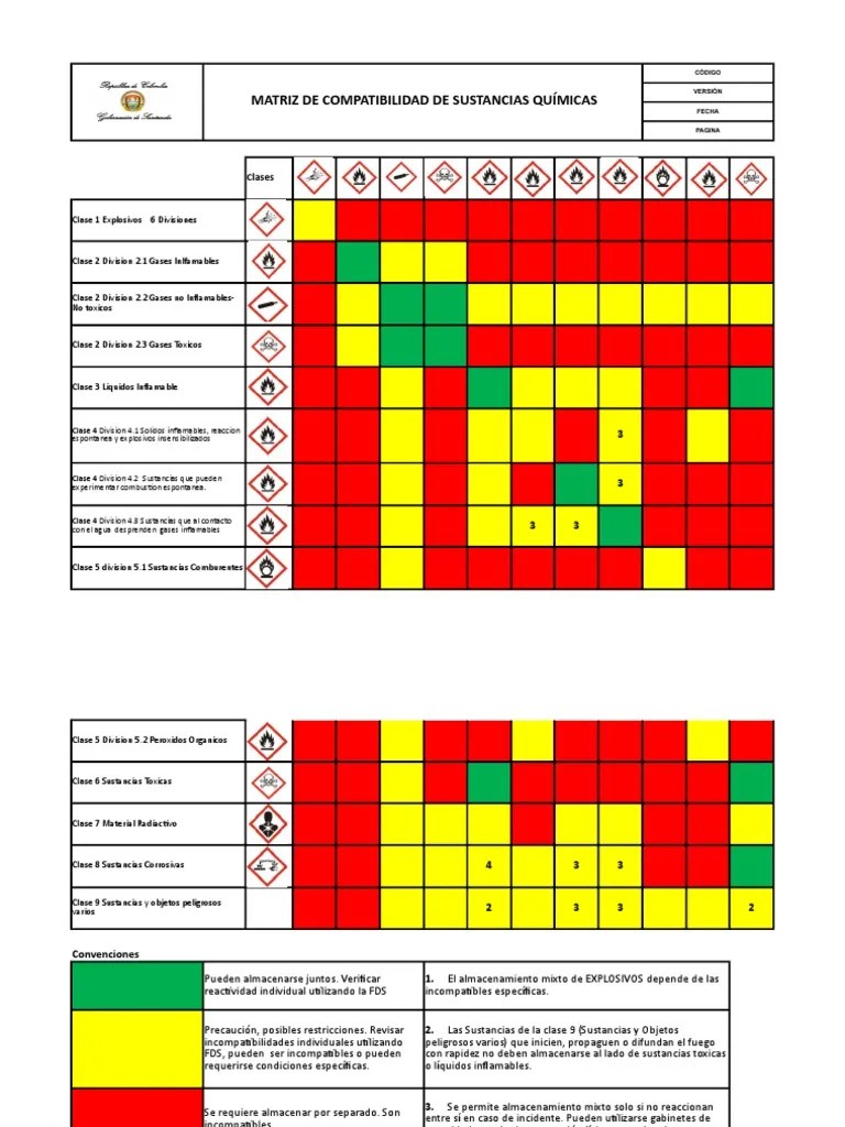 matriz de compatibilidad quimica Toxicidad Gases