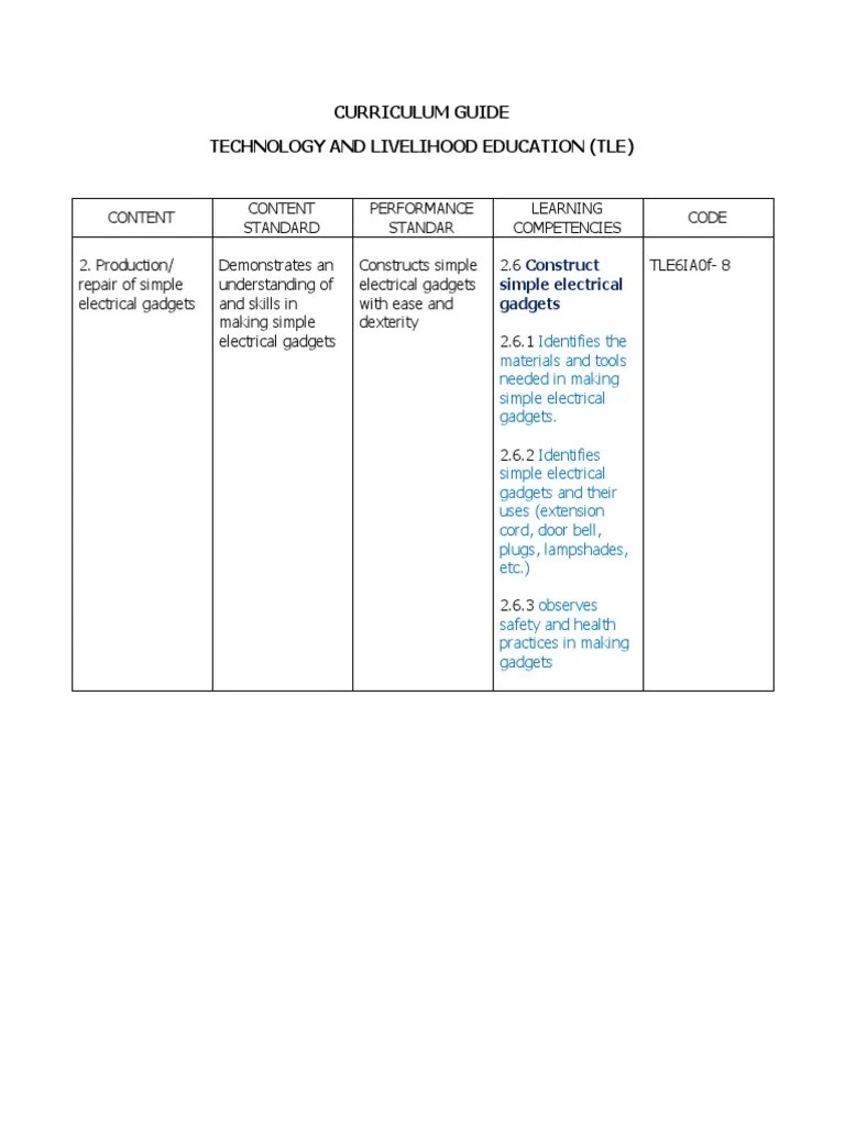 Curriculum Guide Technology and Livelihood Education (Tle) Construct