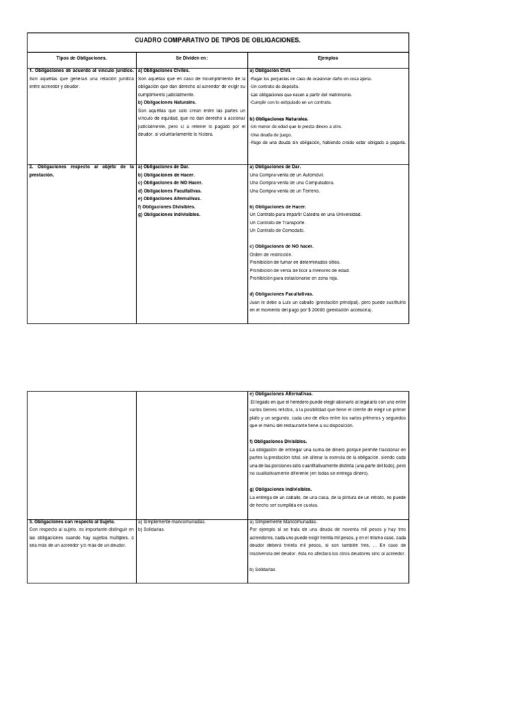Cuadro Comparativo De Tipos De Obligaciones Gobierno PolÃ­tica