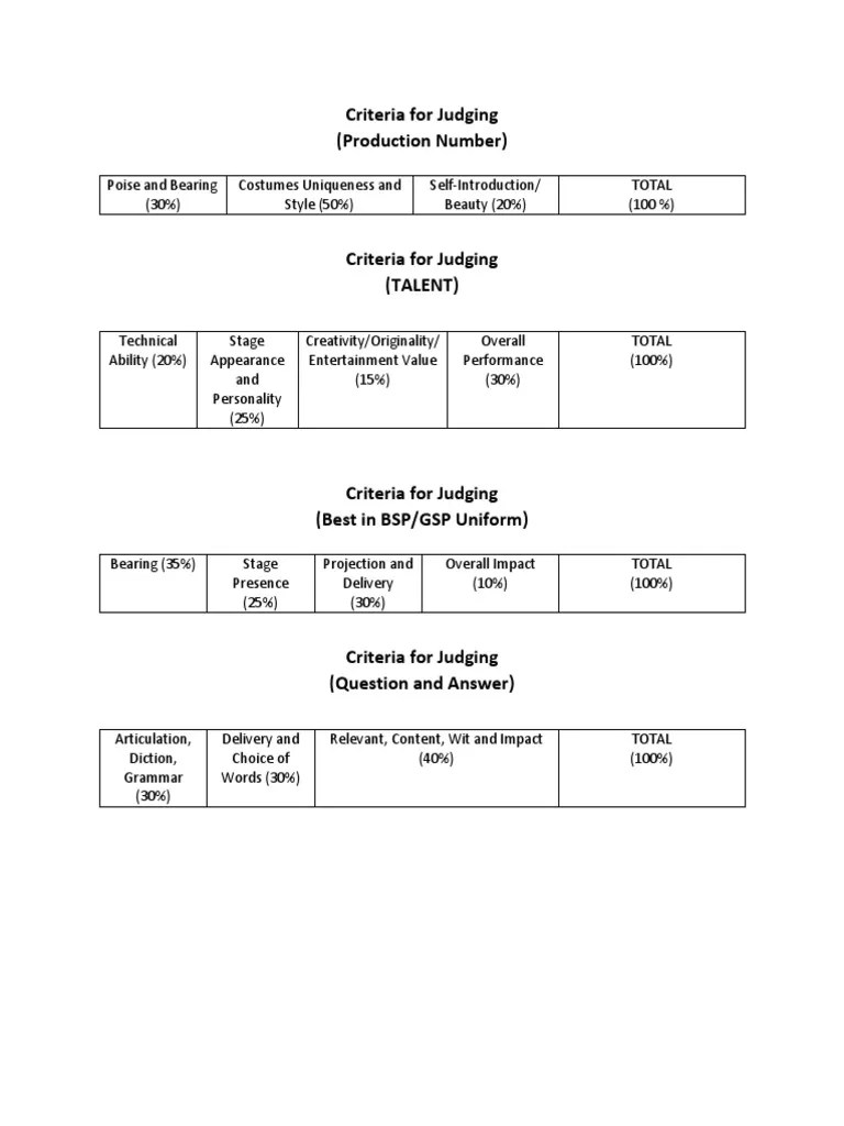 Criteria For Judging (Production Number) PDF