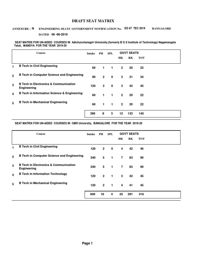 Draft Seat Matrix Annexure Engineering Seats Government Notification No. Bangalore Dated PDF