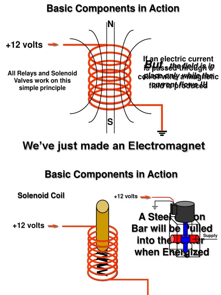 We've Just Made An If An Electric Current Is Passed