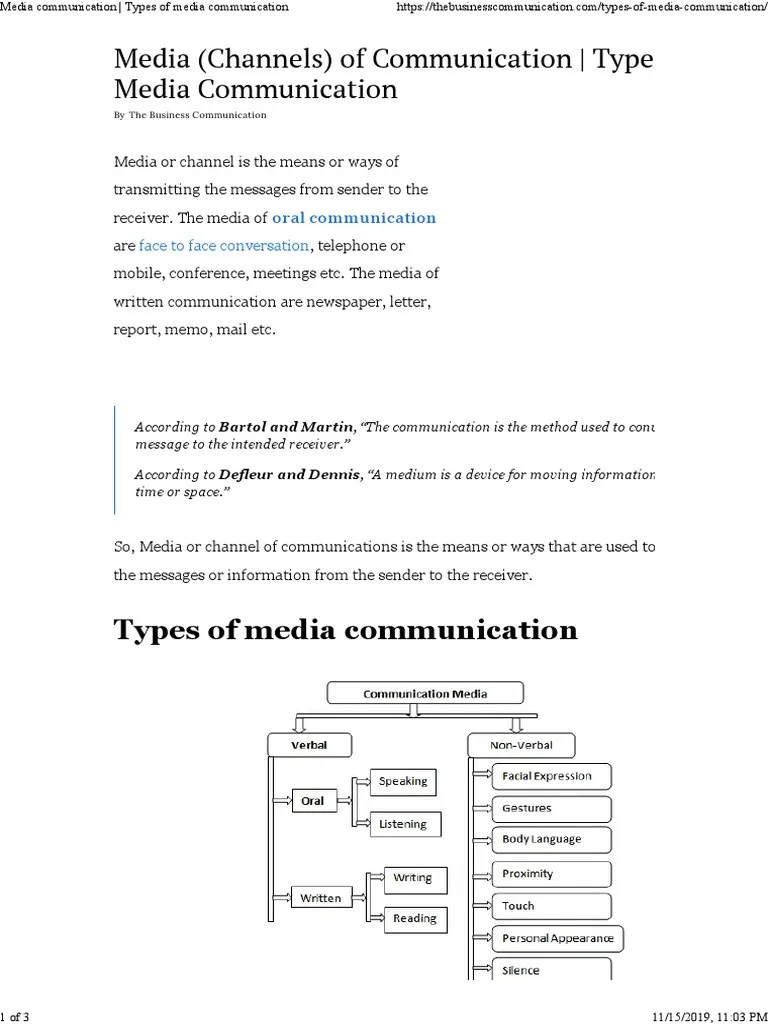 Types of Communication Media PDF Nonverbal Communication Communication