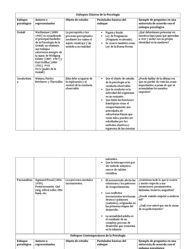 Modelo de cuadro comparativo, el cual, se estructura tanto