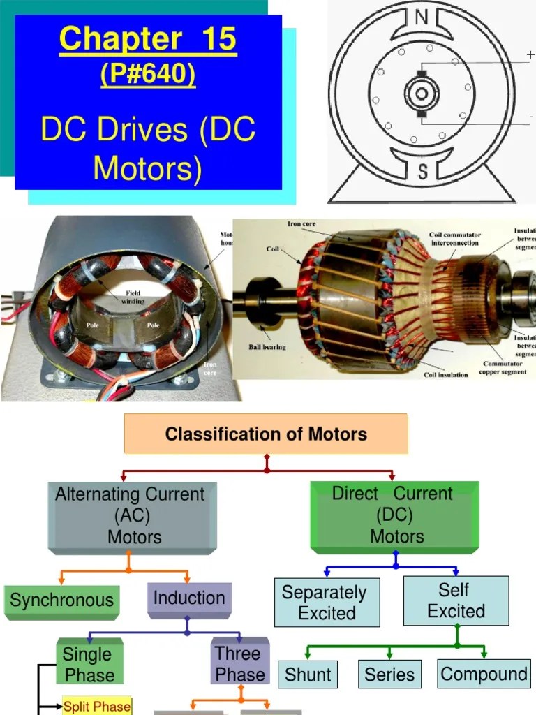 Chapter 15.1.2.3 DC Drives PPT II Spring 2012 Electric Motor Direct Current