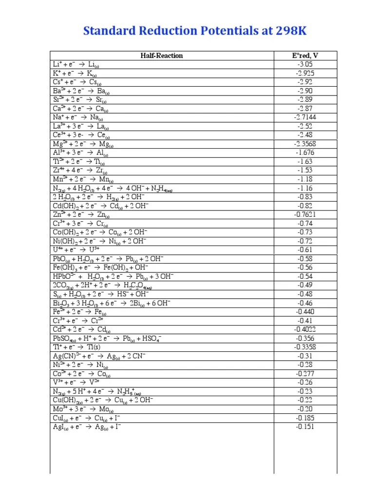 Standard Reduction Potentials PDF Transition Metals Chemicals