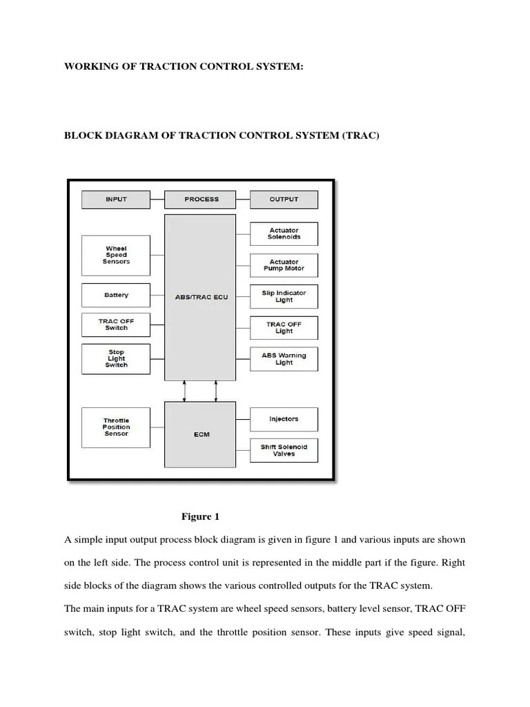Working of Traction Control System PDF Throttle Anti Lock Braking