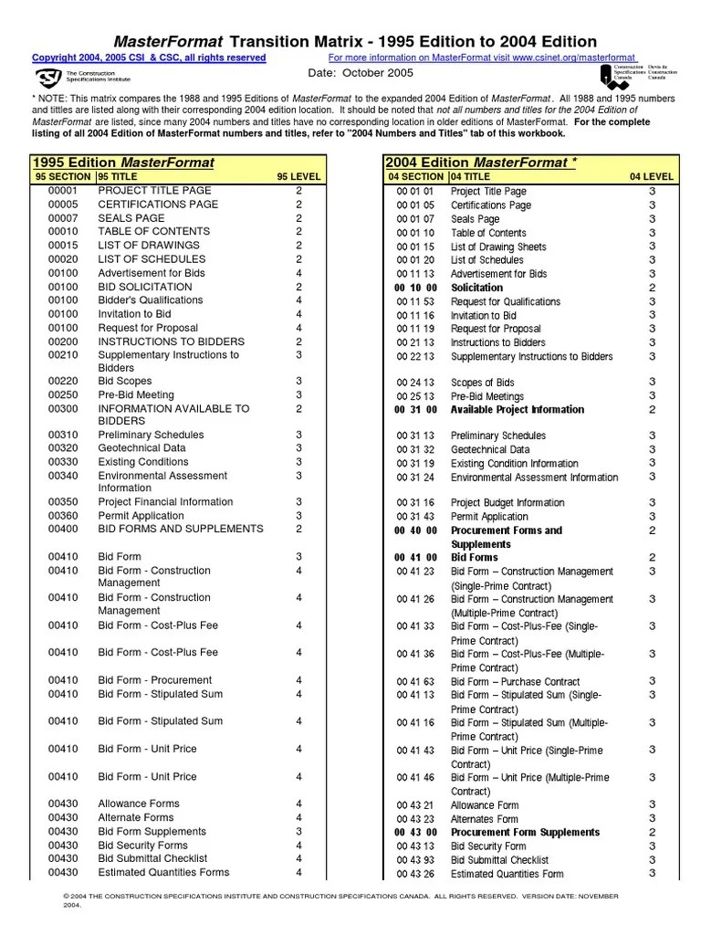 CSI_Master Format.pdf Project Management Construction Management