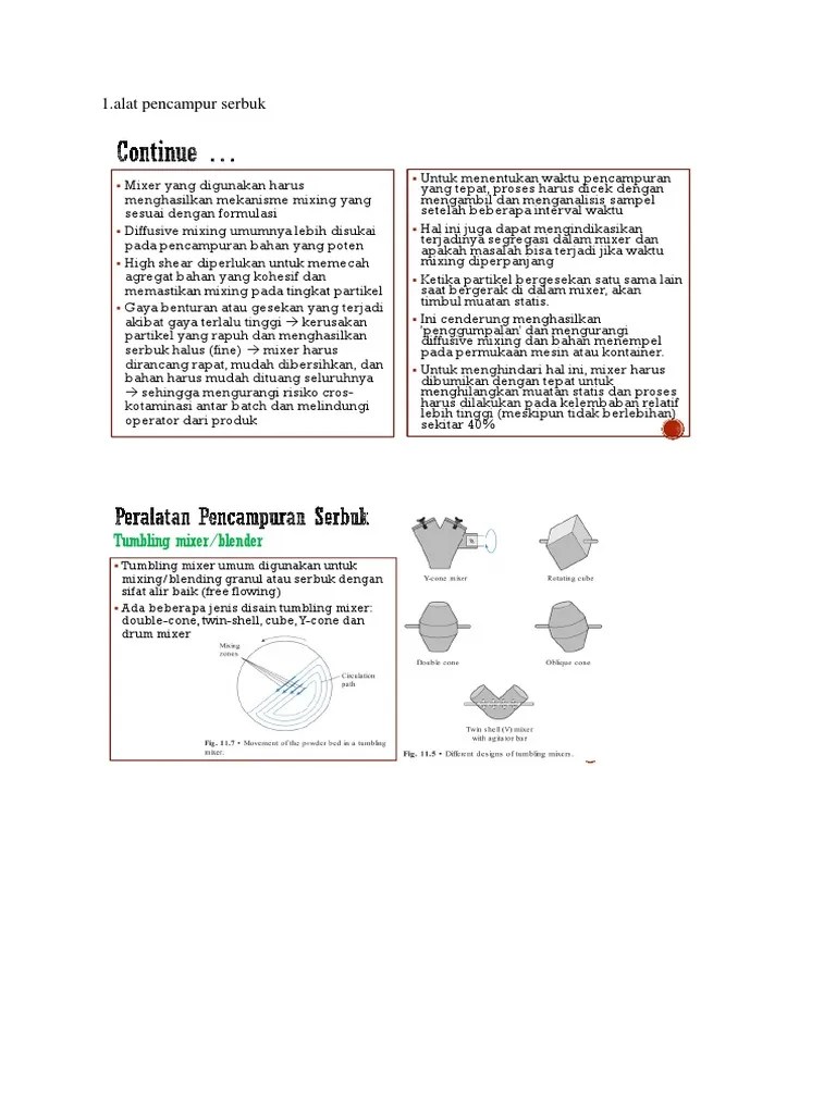 Farm Ind Ringkas | PDF