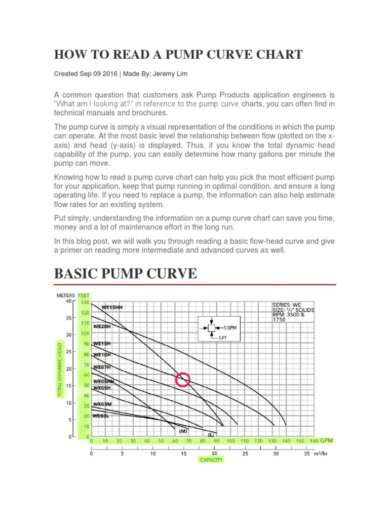 How to Read a Pump Curve Chart Pump Applied And Interdisciplinary