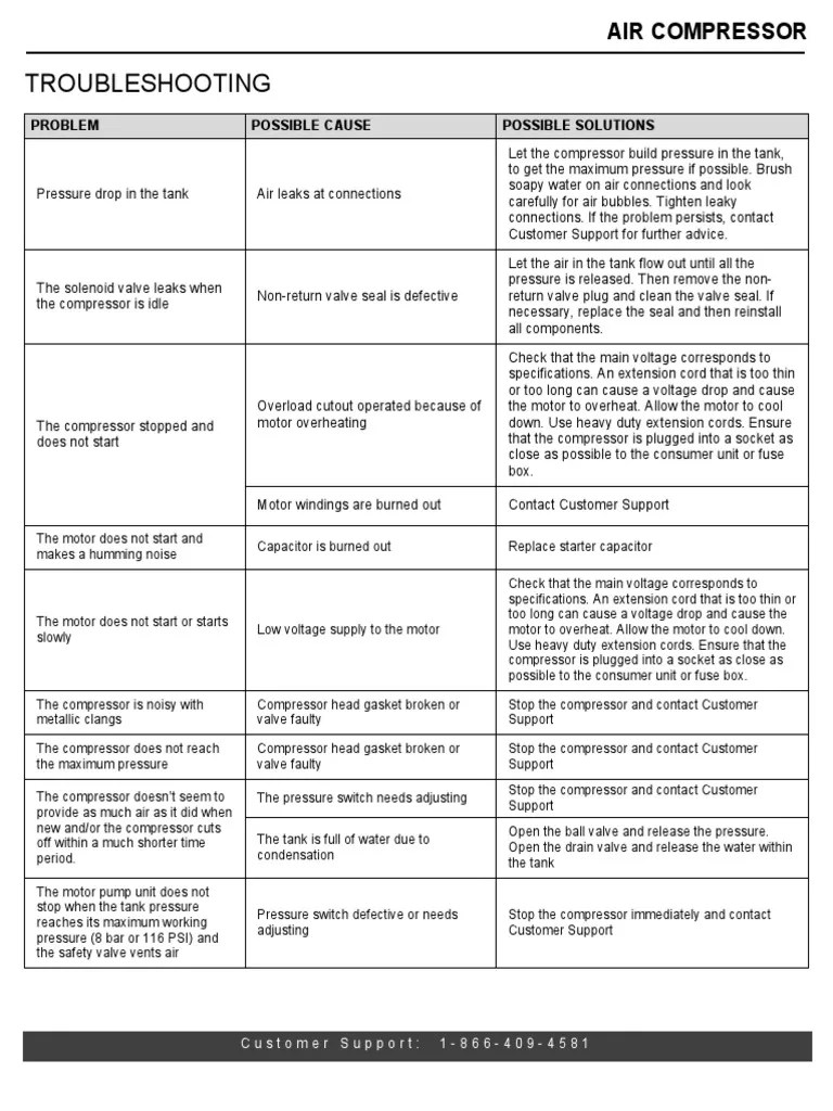 Air Compressor Troubleshooting Guide.pdf Valve Capacitor