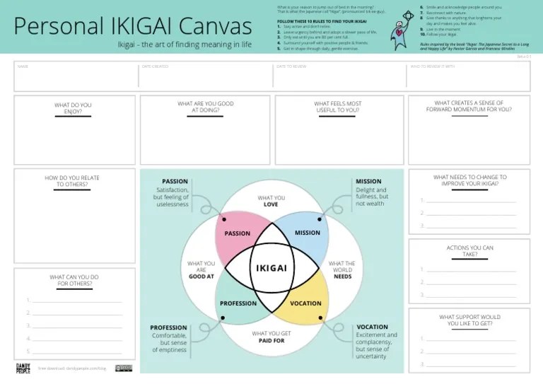 Ikigai Canvas