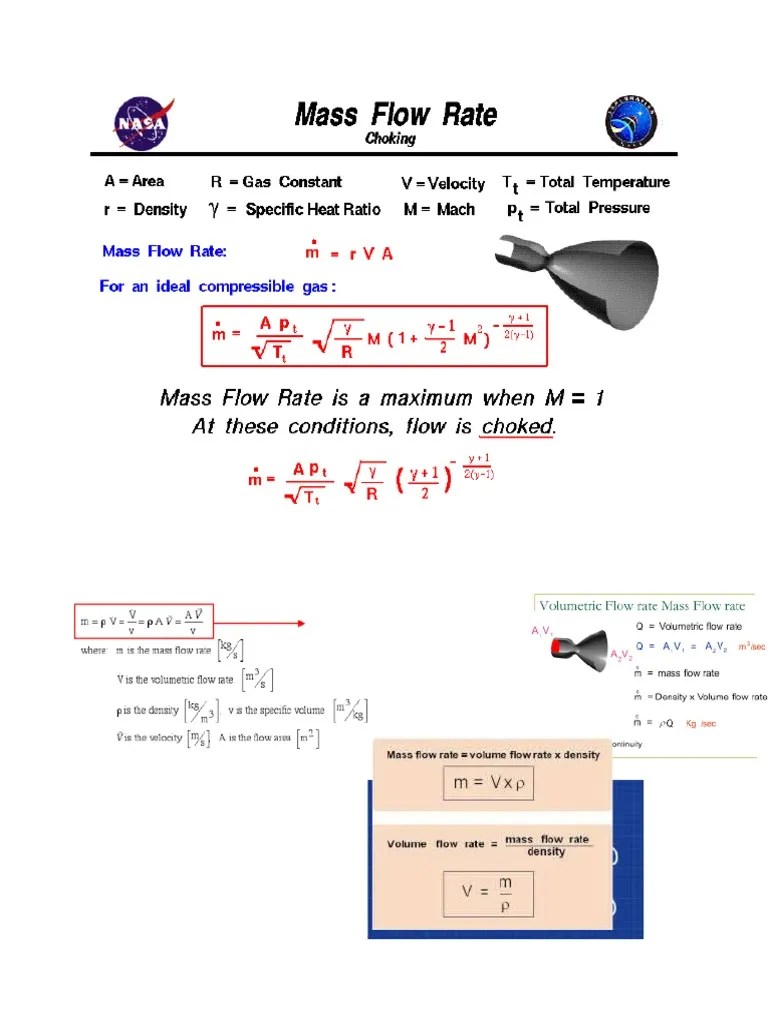Volumetric Flow Rate Calculation Density Flow Measurement