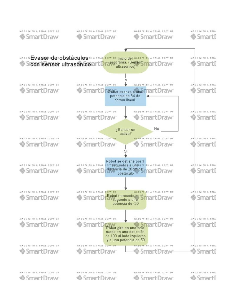 Diagrama de Flujo Sensor Ultrasonico PDF | PDF