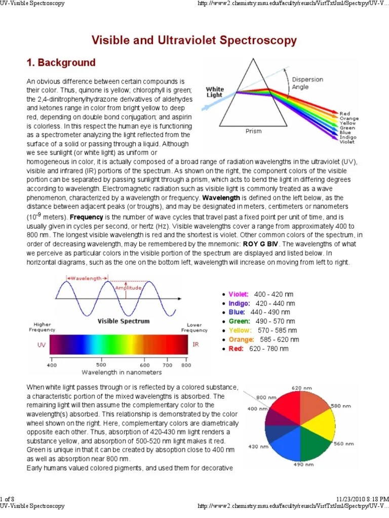 UV Visible Spectroscopy Spectrum Absorption