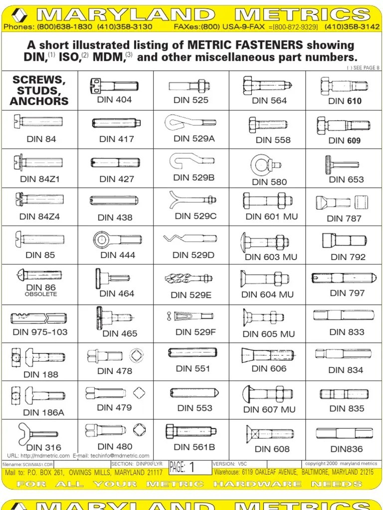 Metric DIN Chart Screw Tools