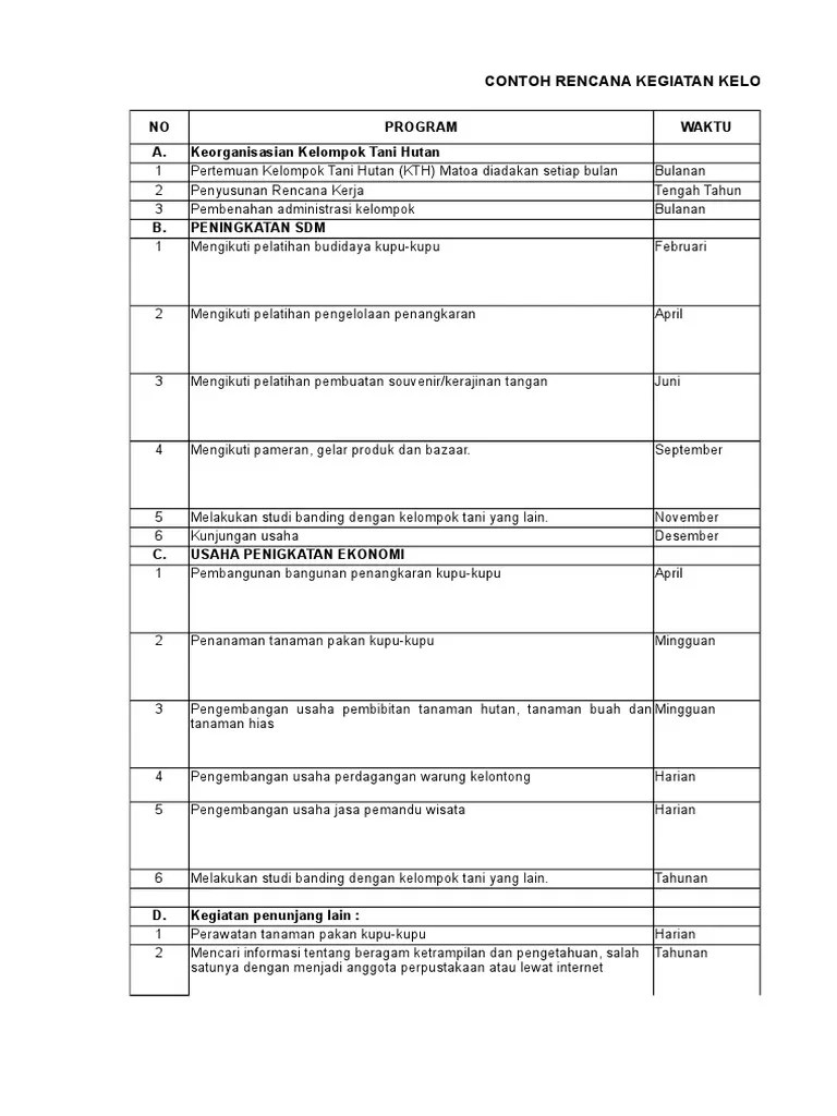 Contoh Rencana Kegiatan KTH | PDF