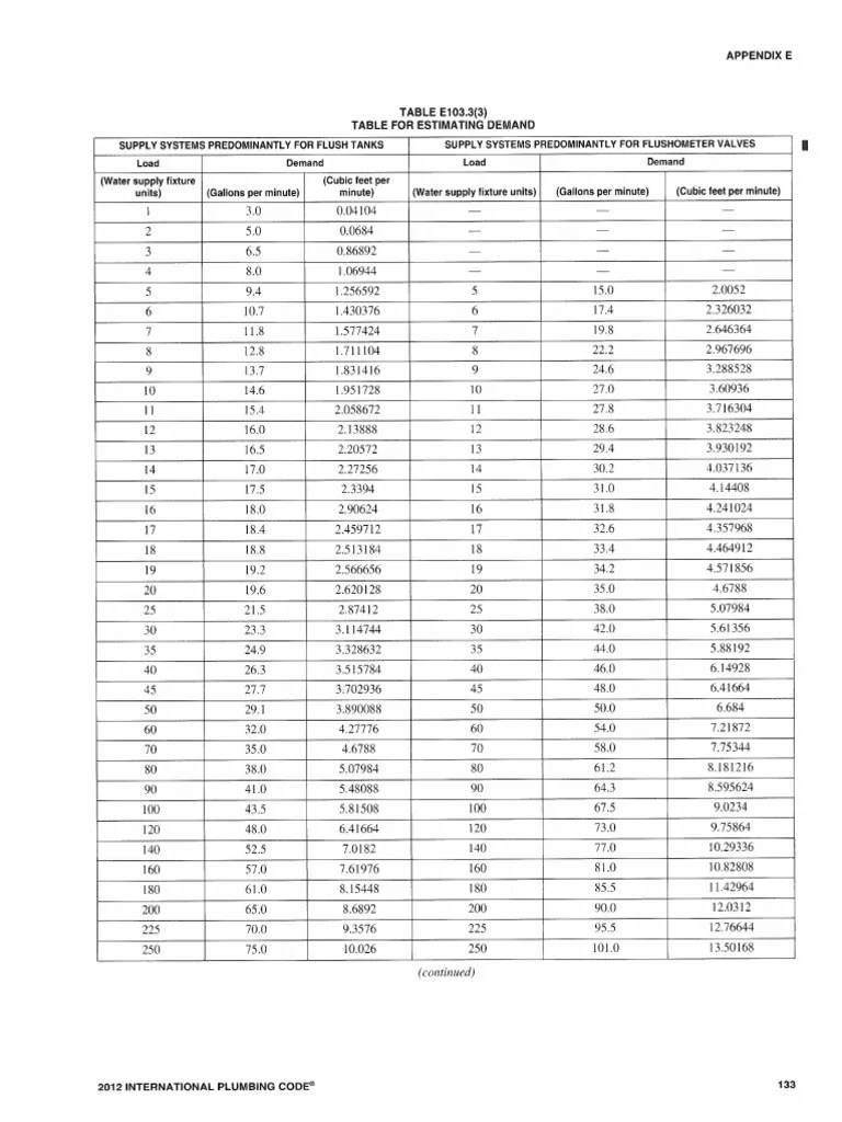 IPC 2012 International Plubing Code Tabla E103.3 PDF