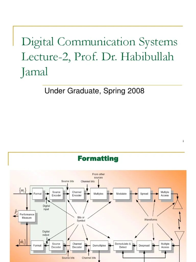 Digital Communication Lecture2.ppt Sampling (Signal Processing