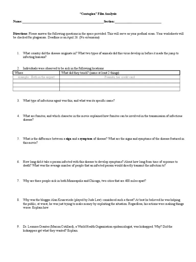 Contagion Film Analysis Questions Infection Public