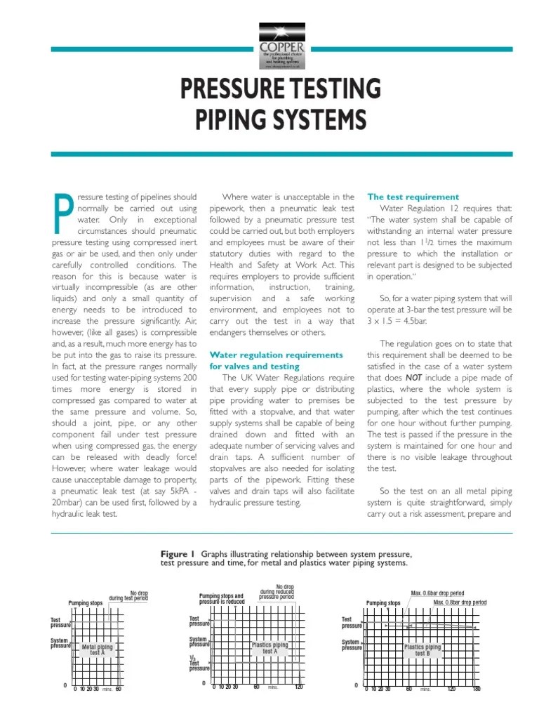 Pressure Testing Piping Systems
