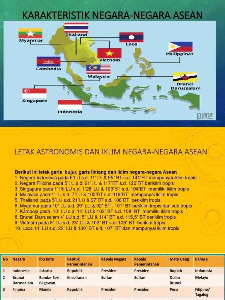 Karakteristik Negara-Negara Asean | PDF
