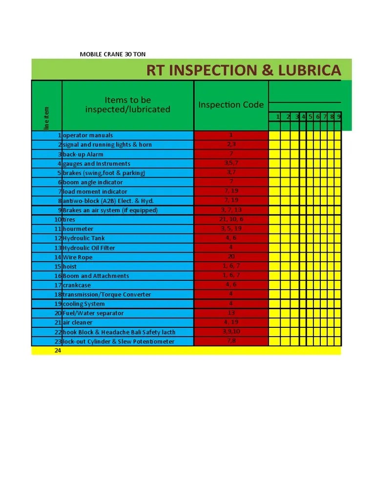List Month Preventive Maintenance of Mobile Crane