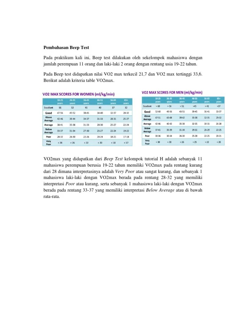 Pembahasan Beep Test | PDF