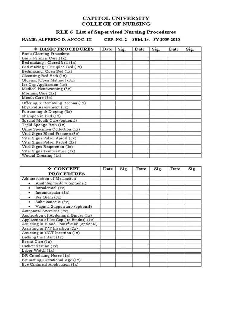 Nursing Procedure Checklist Catheter Surgery