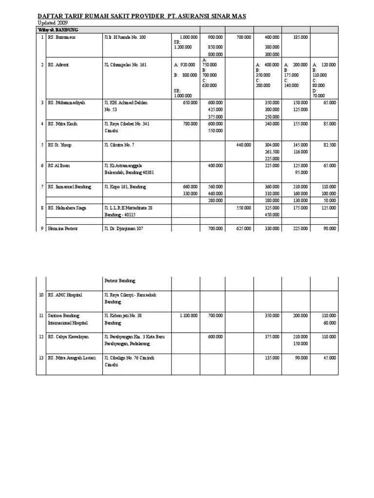 Daftar Tarif Rumah Sakit