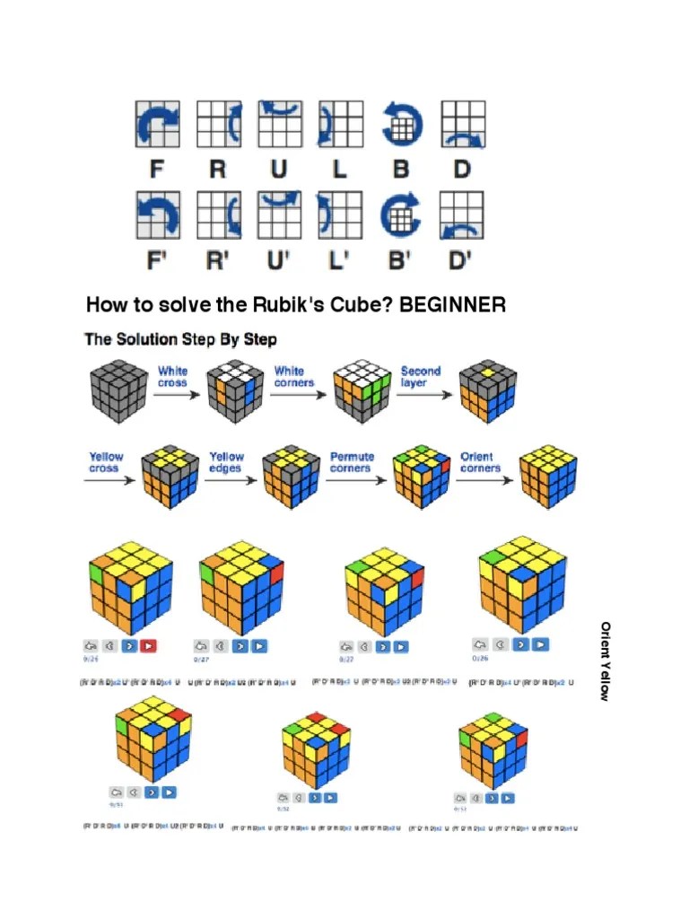 Solve Yellow Corners on Rubik's Cube | PDF