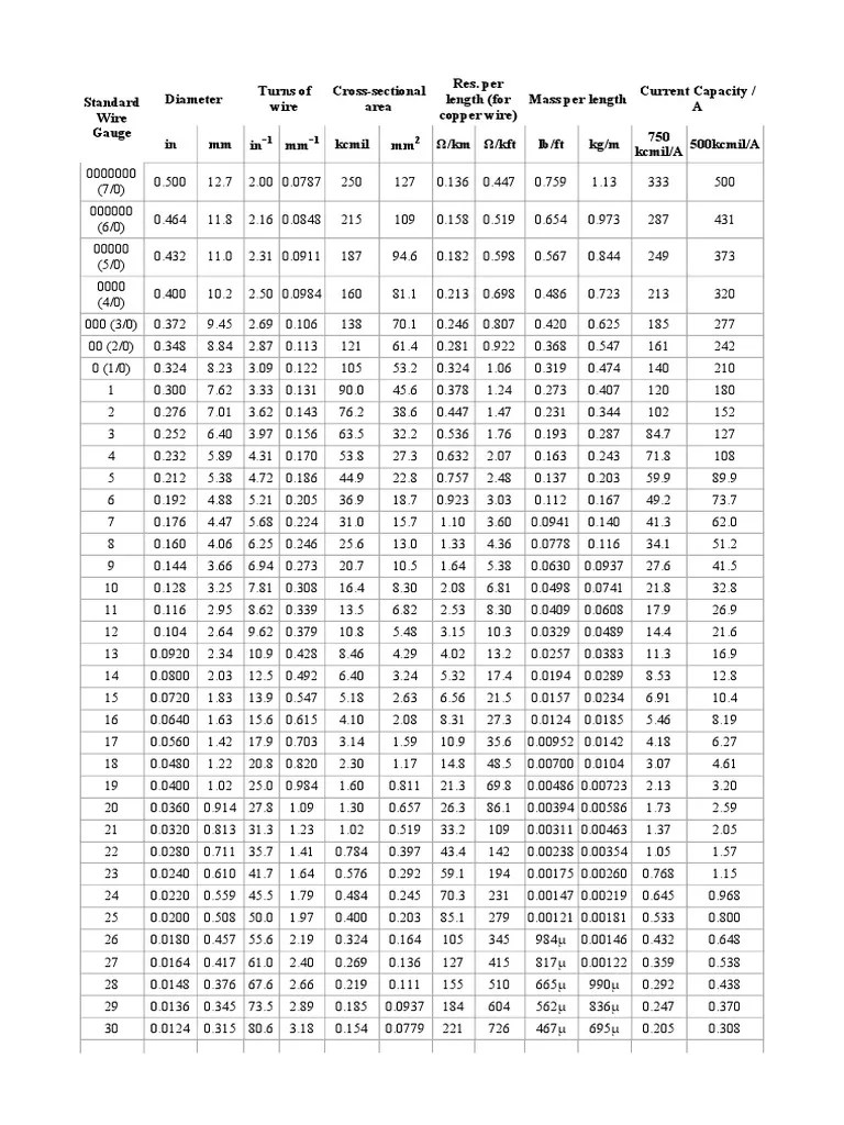 Wire Gauge Chart | PDF