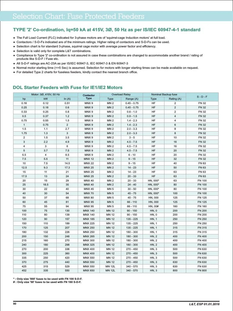 Type 2 Coordination Chart PDF PDF Fuse (Electrical) Electric Power