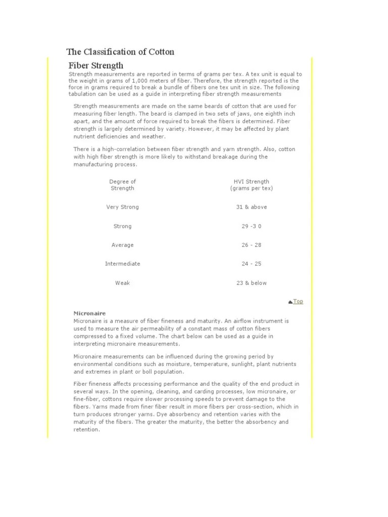 Classification of Cotton PDF Nature