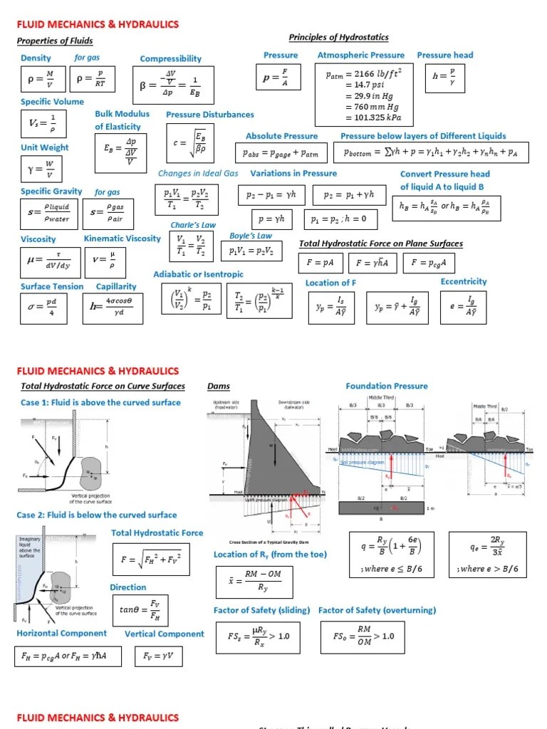 Hydraulics Formula PDF Pressure Liquids