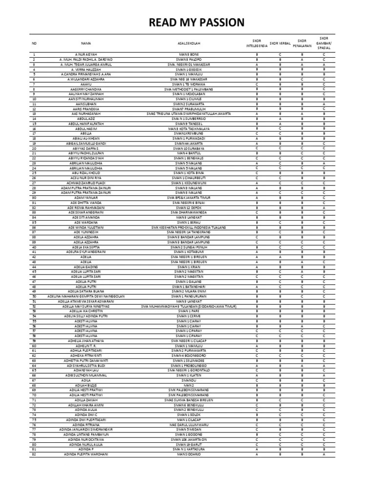 Read My Passion | PDF