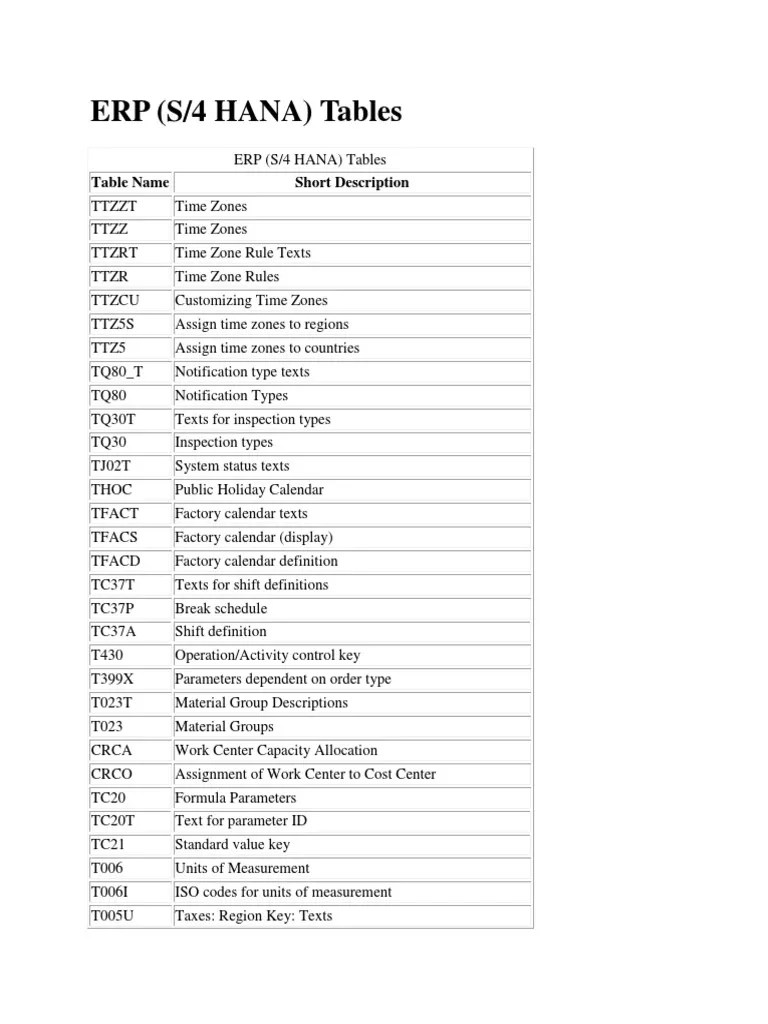 S4 Hana Tables PDF Enterprise Resource Planning Time