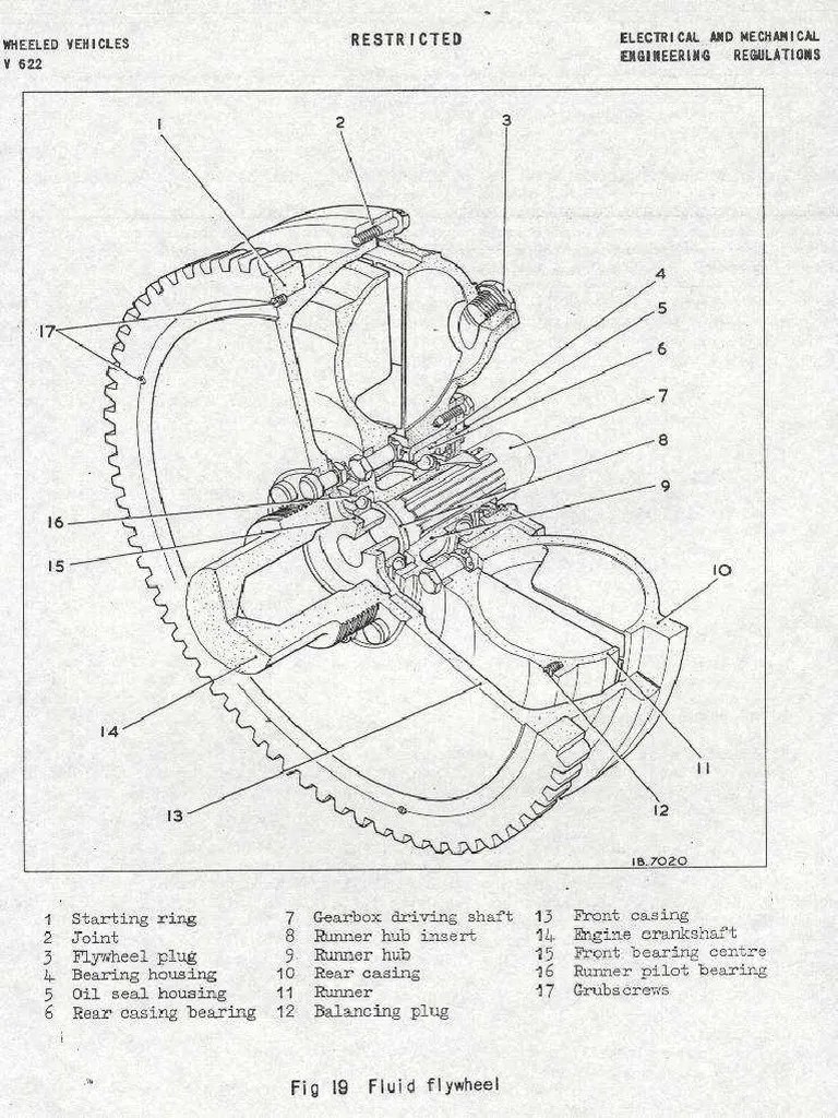 Fluid Flywheel Diagrams PDF PDF