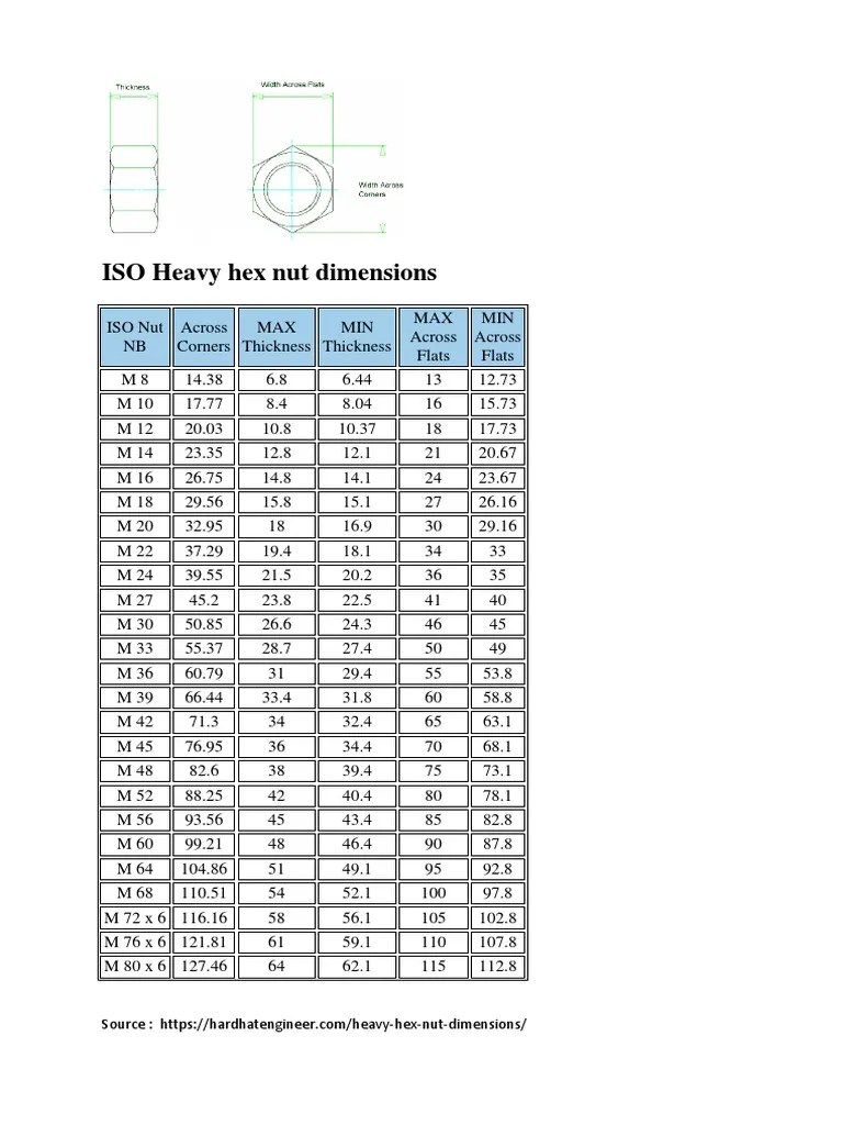 ISO Heavy Hex Nut Dimensions