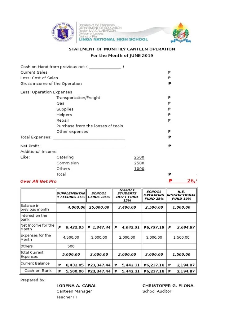 Canteen Report Template PDF Economies Money