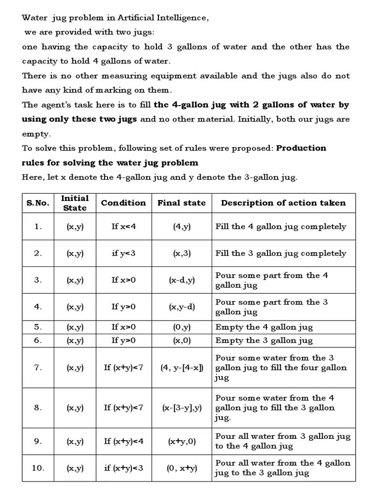 Water Jug Problem in Artificial Intelligence PDF Gallon